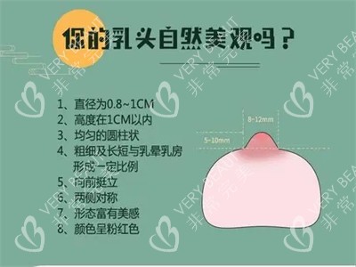 已解乳頭大怎麼辦減小可以做手術變小嗎